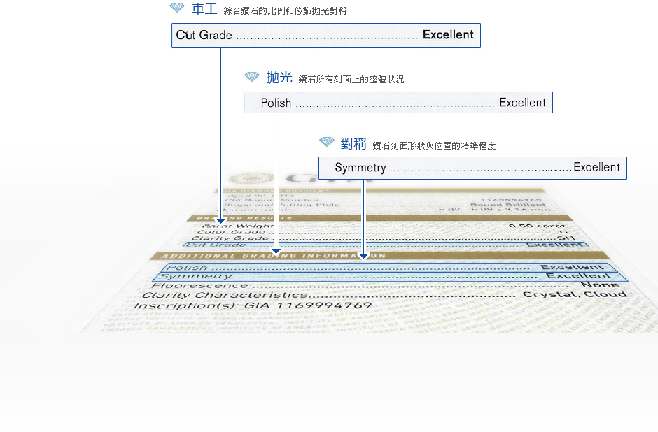 3EX 車工 拋光 對稱